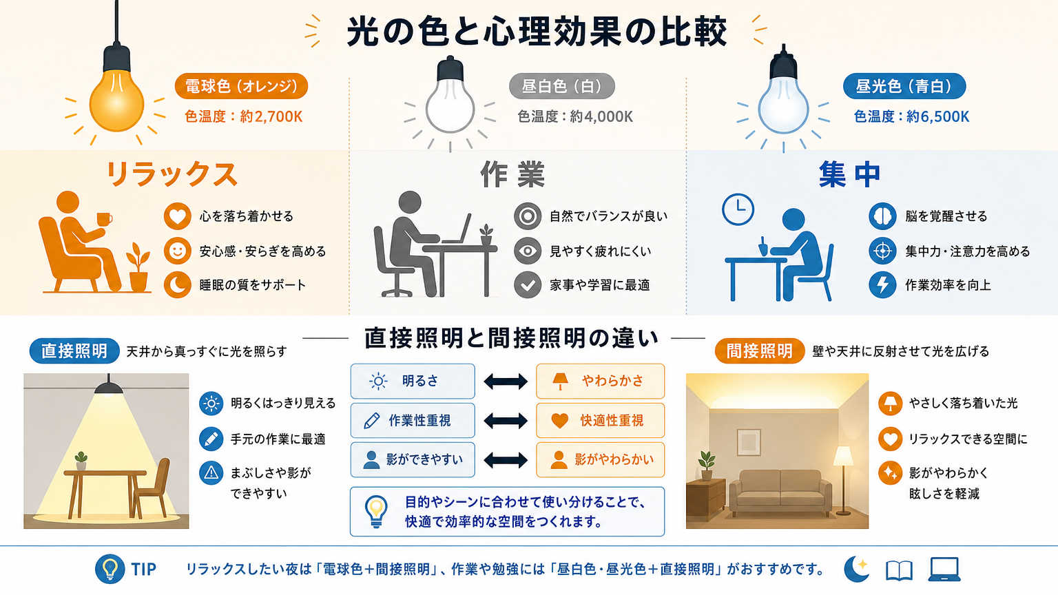 なぜ照明が部屋の印象を左右するのか