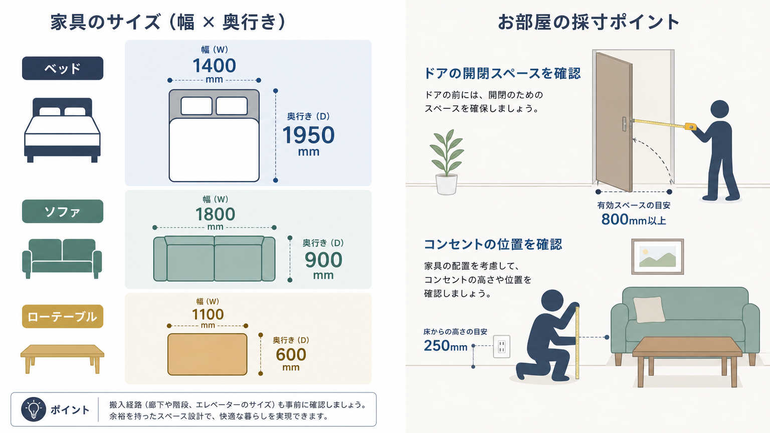 一人暮らしの家具配置に必要な家具サイズの目安