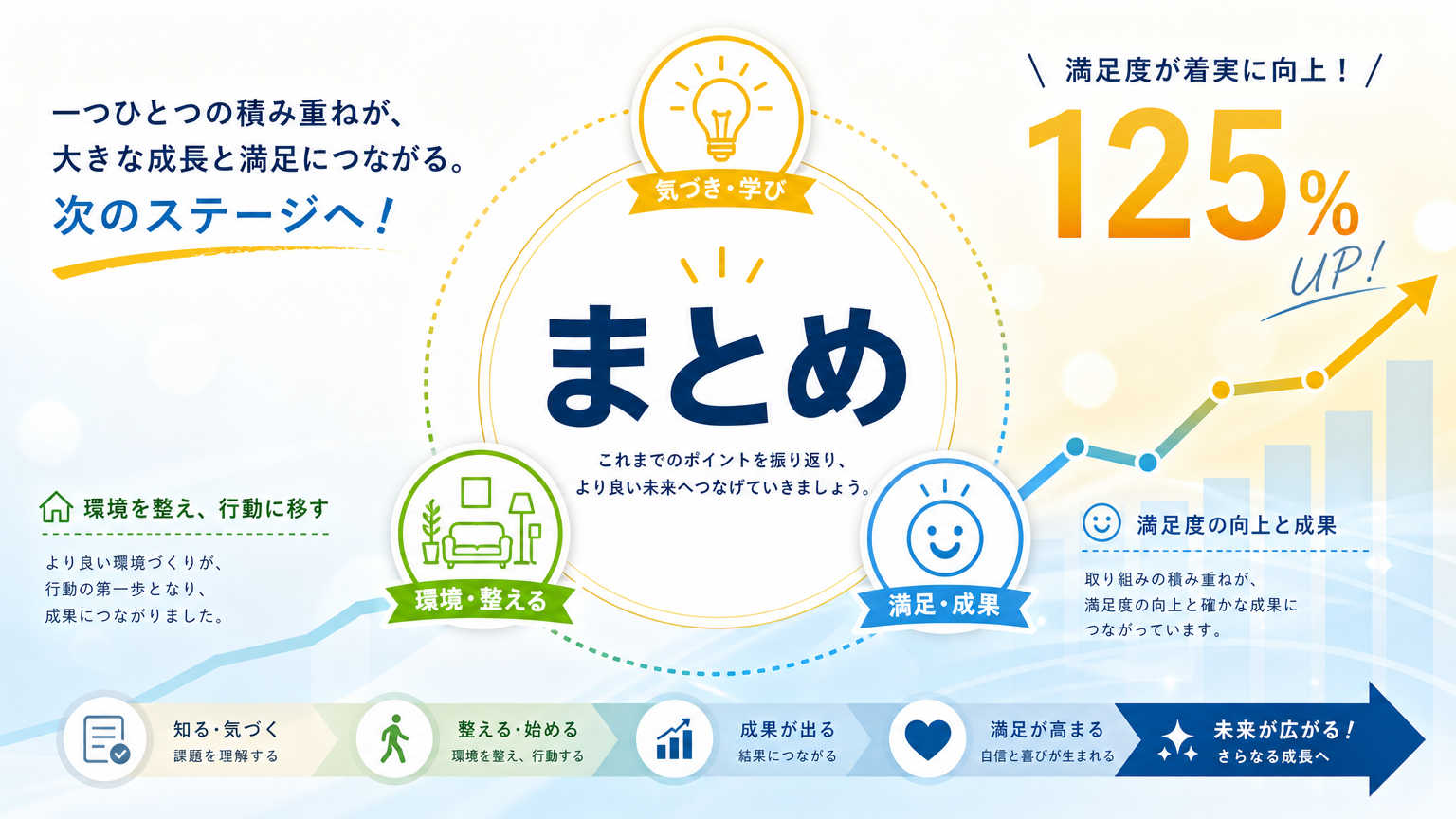 まとめ