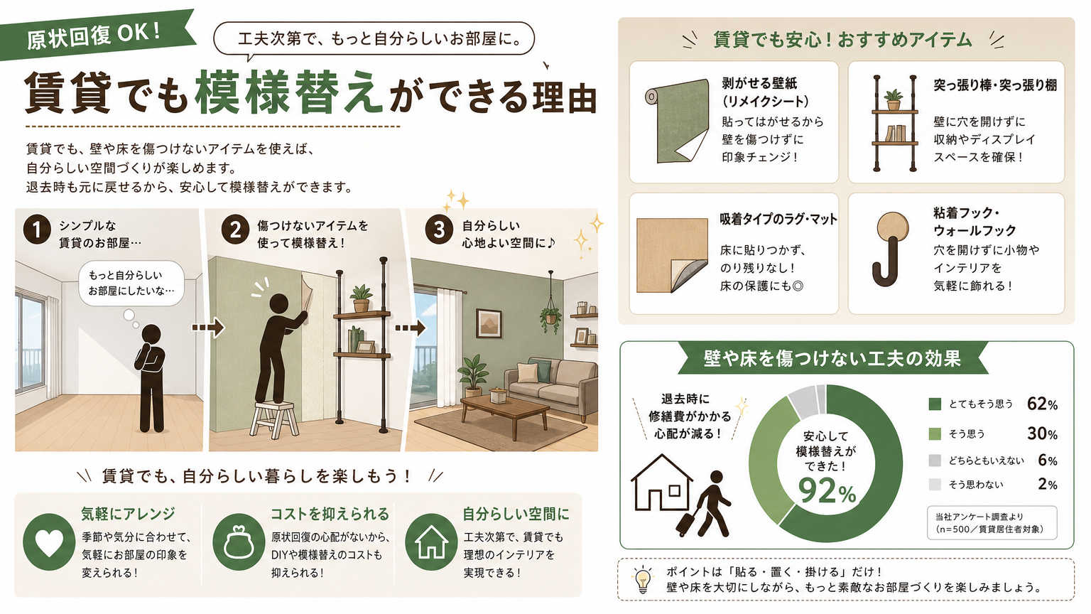 賃貸でも模様替えができる理由